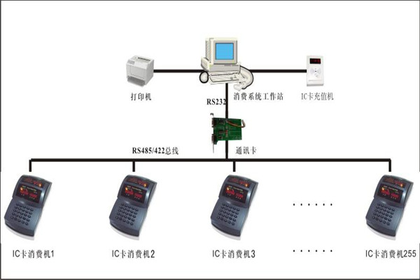 消費系統(tǒng)