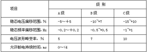 機(jī)房配電參數(shù)