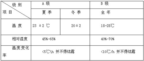 精密空調機房要求