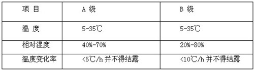 機房精密空調