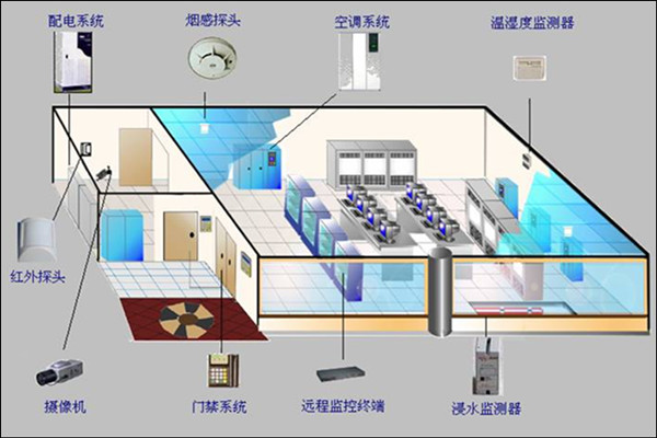 機(jī)房配置