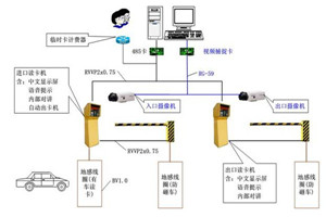 停車場一卡通