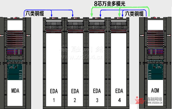機房綜合布線