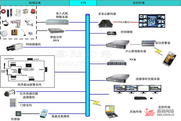模塊化網絡系統集成