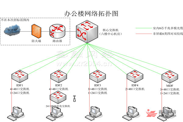 辦公室網絡拓撲