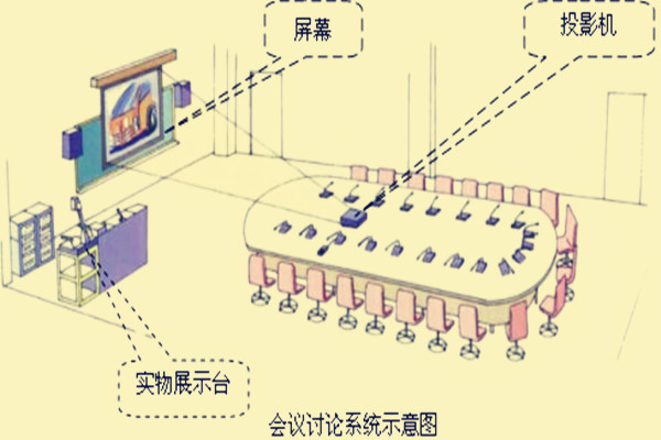 多媒體會議,會議討論