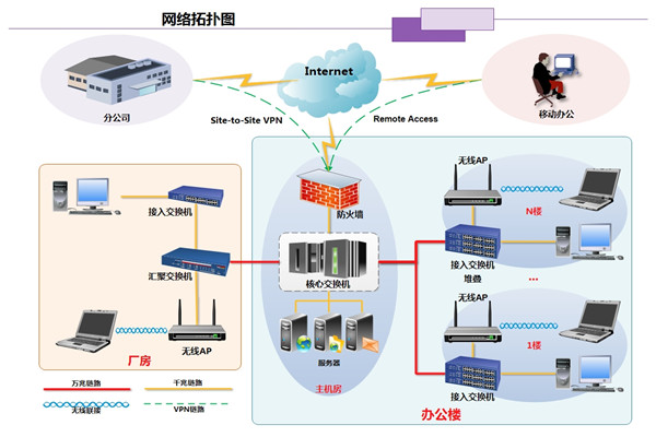 制造業(yè)弱電解決方案
