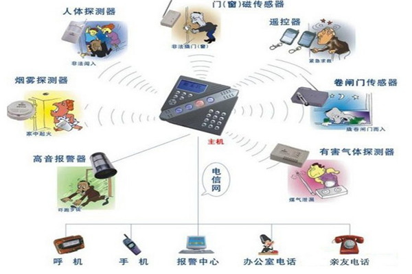 制造業(yè)周界報(bào)警