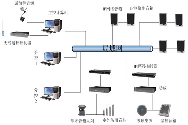 企業總部廣播