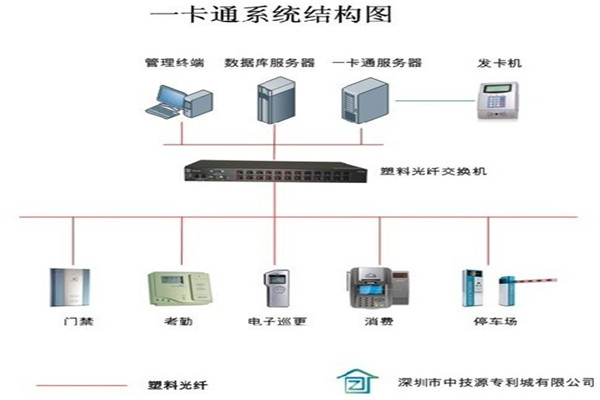 企業總部一卡通系統,上海一卡通系統