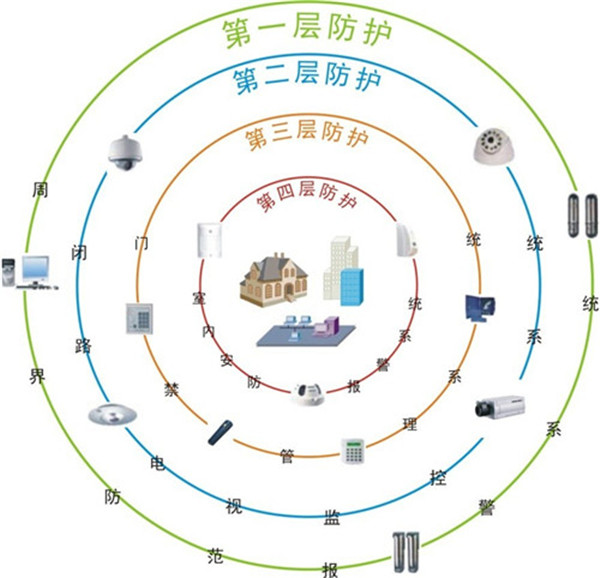 物流行業(yè)周界報(bào)警