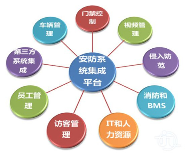 智能安防,上海安防系統