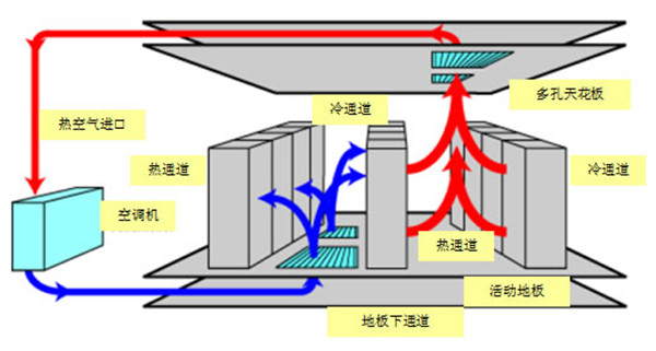 上海機房設(shè)計,上海機房建設(shè)