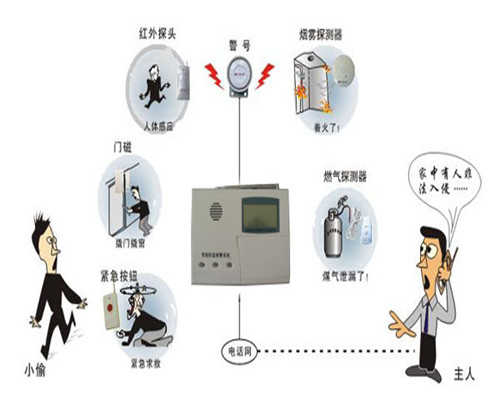上海防盜報警