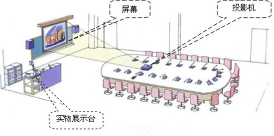 多媒體會議,會議討論