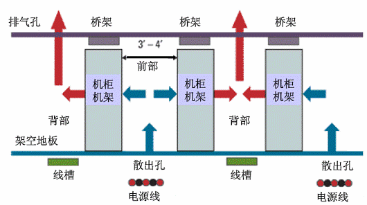 機房工程 機房建設 機房設計