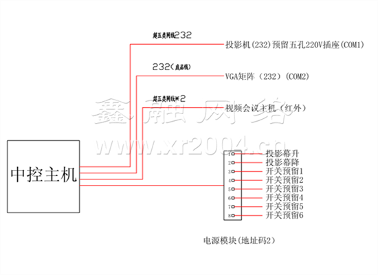 多媒體會(huì)議室系統(tǒng)，中控系統(tǒng)