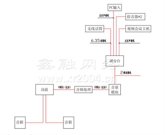 中控系統(tǒng)，會(huì)議室系統(tǒng)