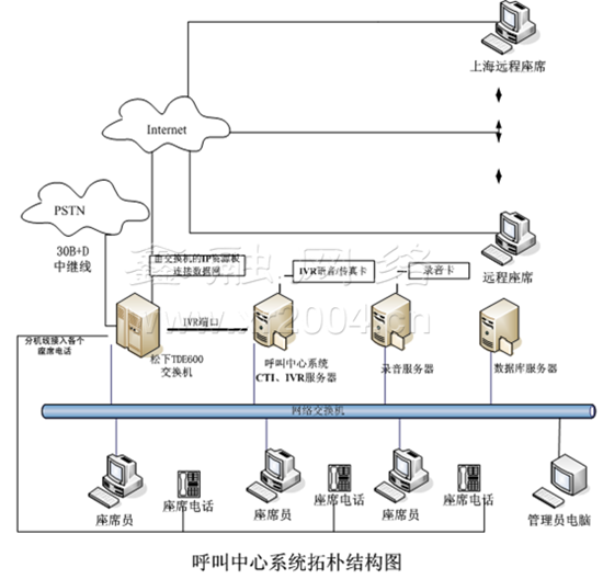 呼叫系統，弱電呼叫系統