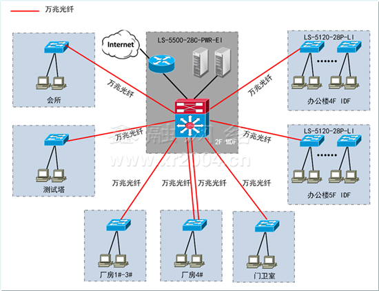 上海弱電公司，工廠綜合布線