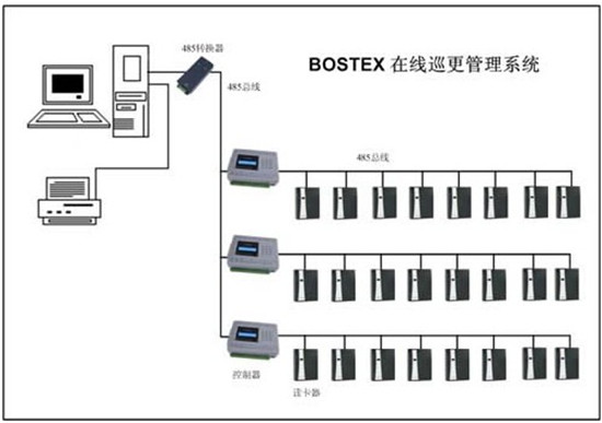 弱電公司，電子巡更系統