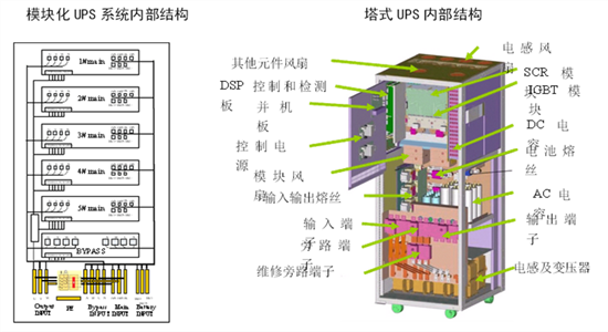 機(jī)房工程，機(jī)房建設(shè)