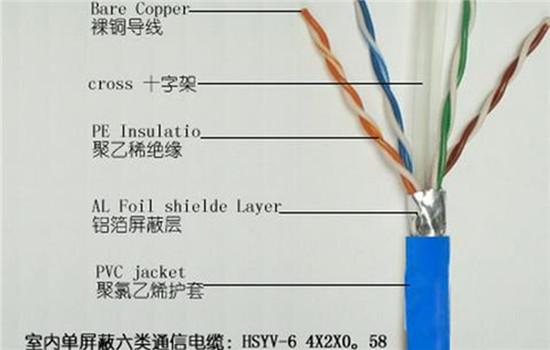 綜合布線產(chǎn)品