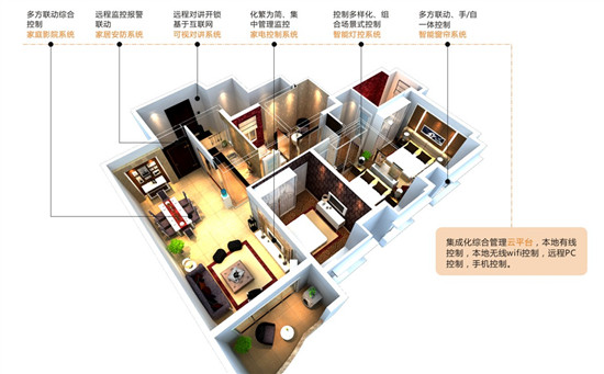 家居弱電工程