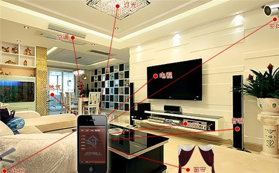 家居弱電工程