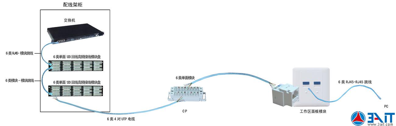 網(wǎng)絡(luò)布線系統(tǒng)圖