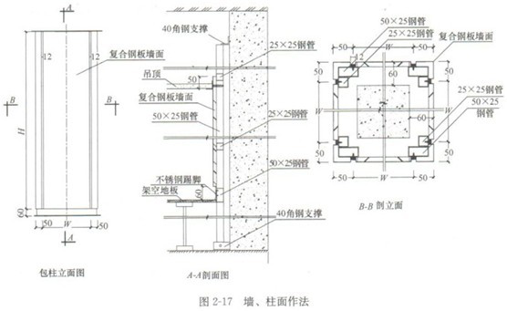 上海機房建設的墻和柱面需要注意哪些問題？
