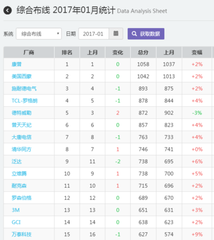 Idc機房布線四大趨勢圖片4