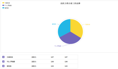 Idc機房布線四大趨勢圖片2