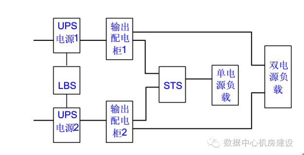 機(jī)房UPS配電系統(tǒng)
