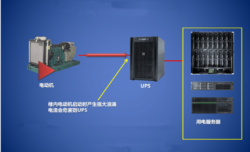 機房建設(shè)