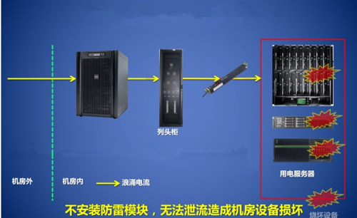 機房建設(shè)
