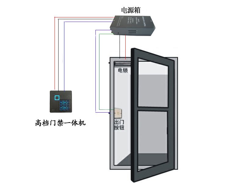 門禁系統施工布線過程中注意事項