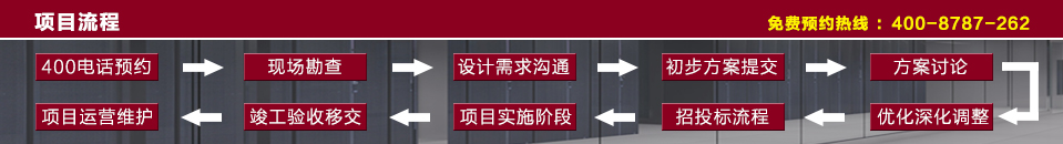 鑫融網絡系統工程—專業源于專注